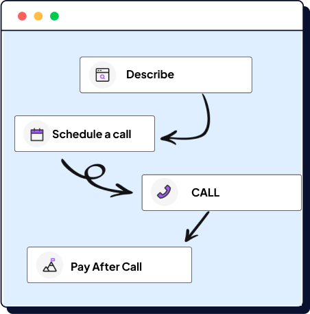 service on demand work flow